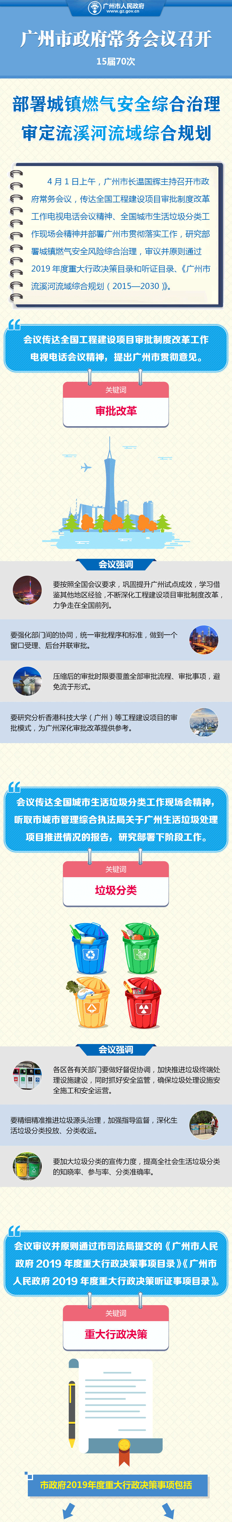 一圖讀懂15屆70次市政府常務會議