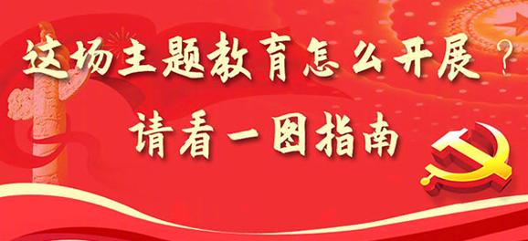 這場(chǎng)主題教育怎么開(kāi)展？請(qǐng)看一圖指南