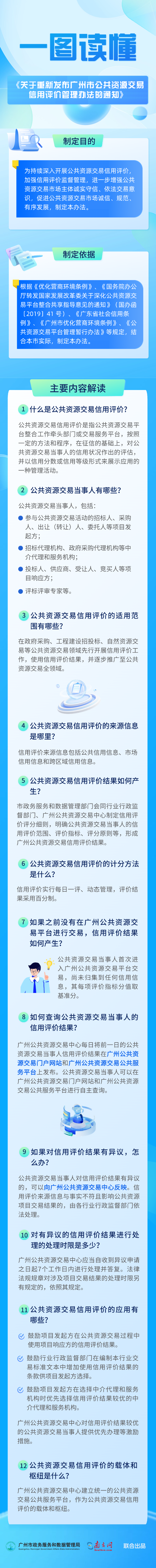 一圖讀懂《廣州市人民政府辦公廳關(guān)于重新發(fā)布廣州市公共資源交易信用評價(jià)管理辦法的通知》.png