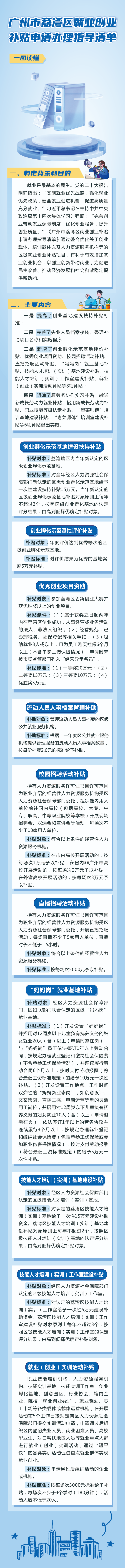 【一圖讀懂】《廣州市荔灣區(qū)就業(yè)創(chuàng)業(yè)補(bǔ)貼申請(qǐng)辦理指導(dǎo)清單》政策解讀.jpg