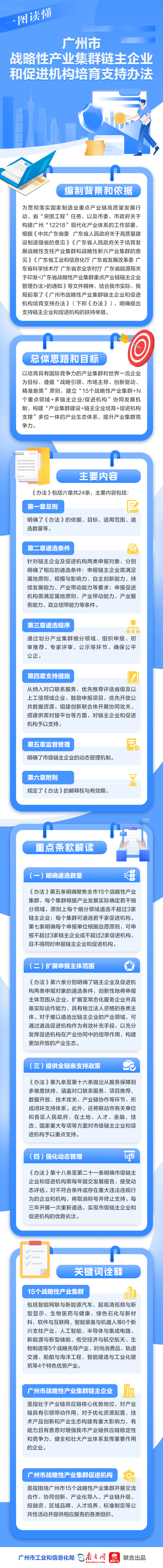 一圖讀懂《廣州市戰(zhàn)略性產(chǎn)業(yè)集群鏈主企業(yè)和促進(jìn)機(jī)構(gòu)培育支持辦法》.jpg