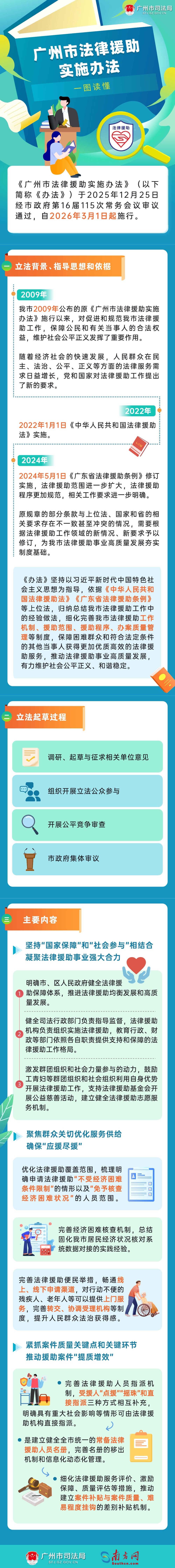 融媒體維權(quán)指南一圖讀懂插畫文章長(zhǎng)圖.jpg
