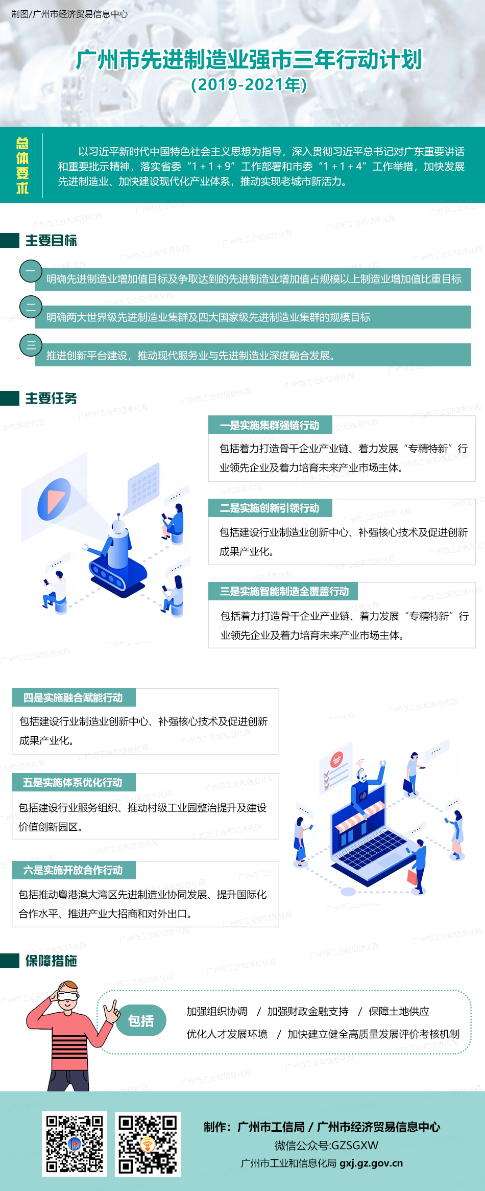 20191225《廣州市先進制造業(yè)強市三年行動計劃（2019-2021年）》.jpg
