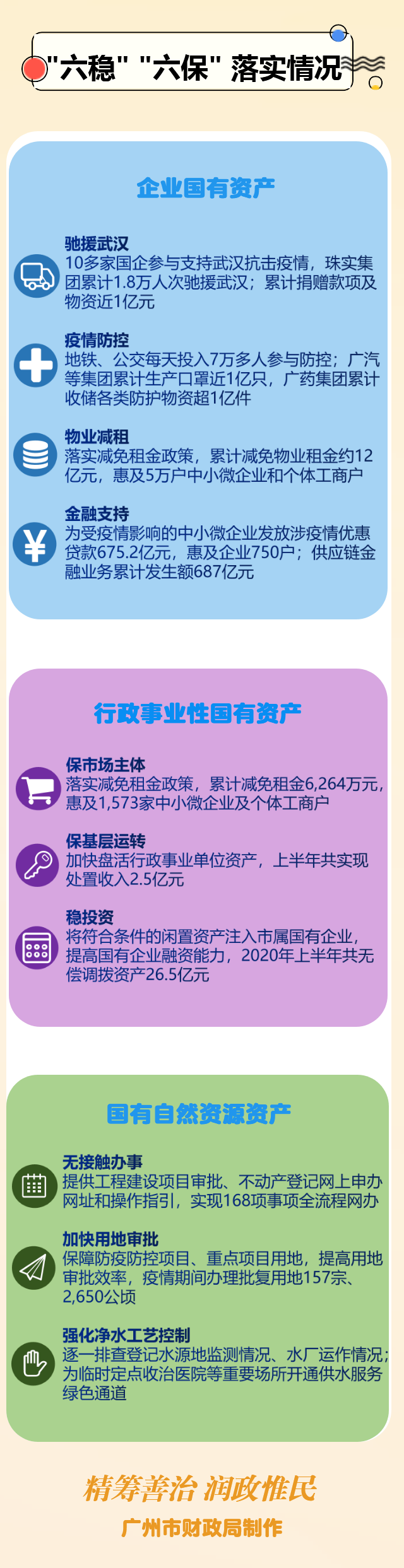 05-落實(shí)情況.png