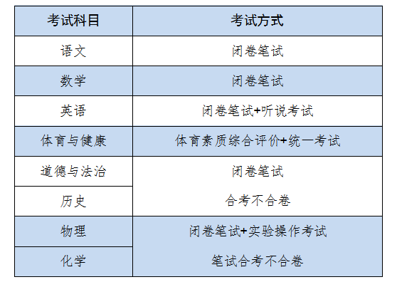 4.問(wèn)：考試方式是怎樣的？.png