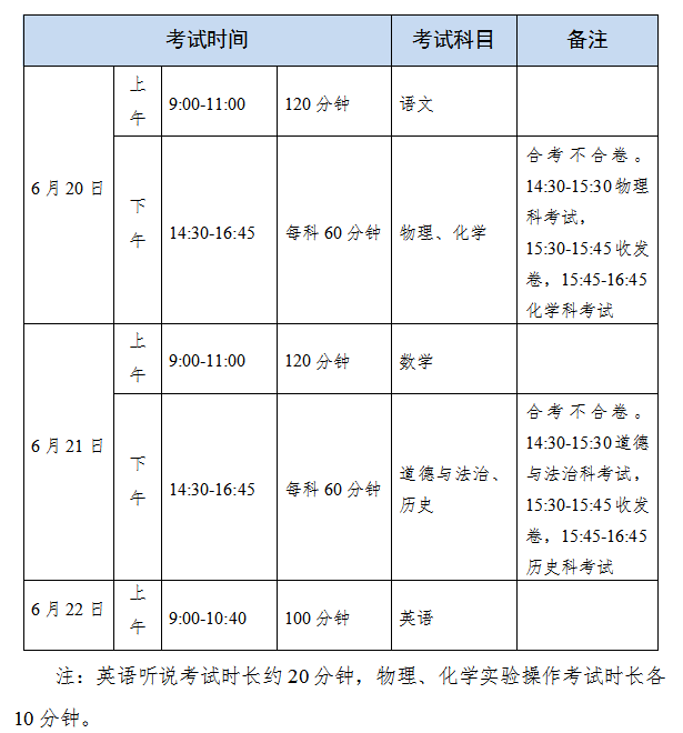 7.問(wèn)：各科考試時(shí)長(zhǎng)多少？考試具體怎么安排？.png