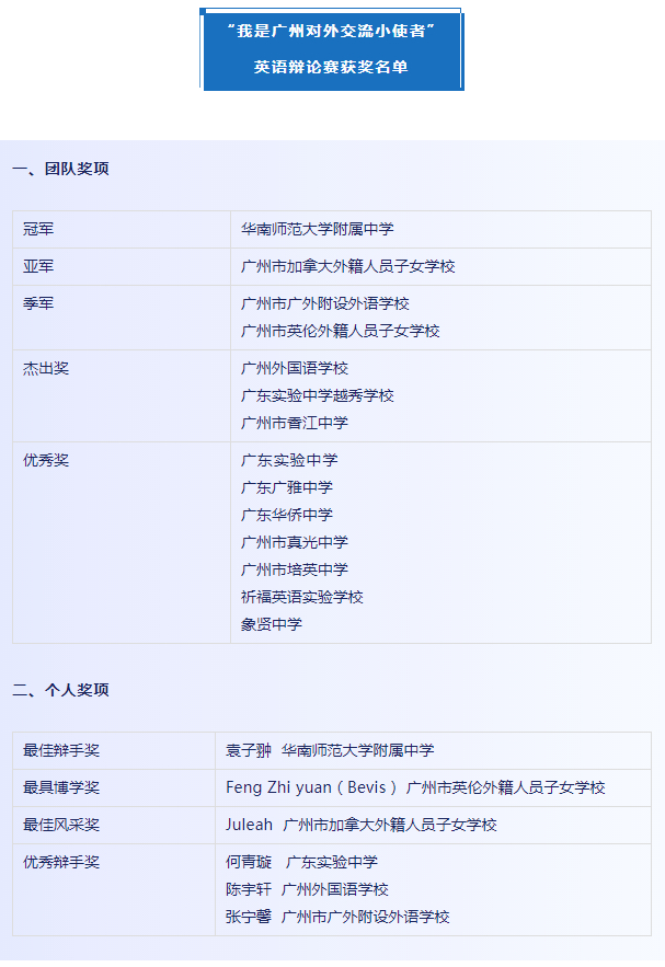 激揚青春 思辯未來_“我是廣州對外交流小使者”英文辯論賽總決賽圓滿舉行_副本.jpg
