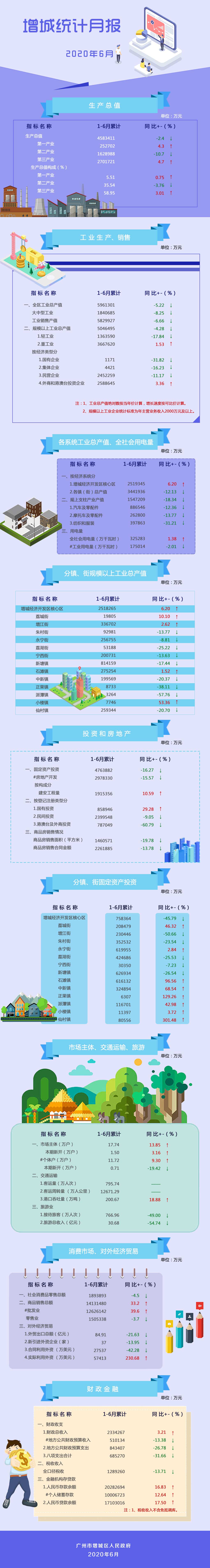 6月統(tǒng)計(jì)圖解.jpg