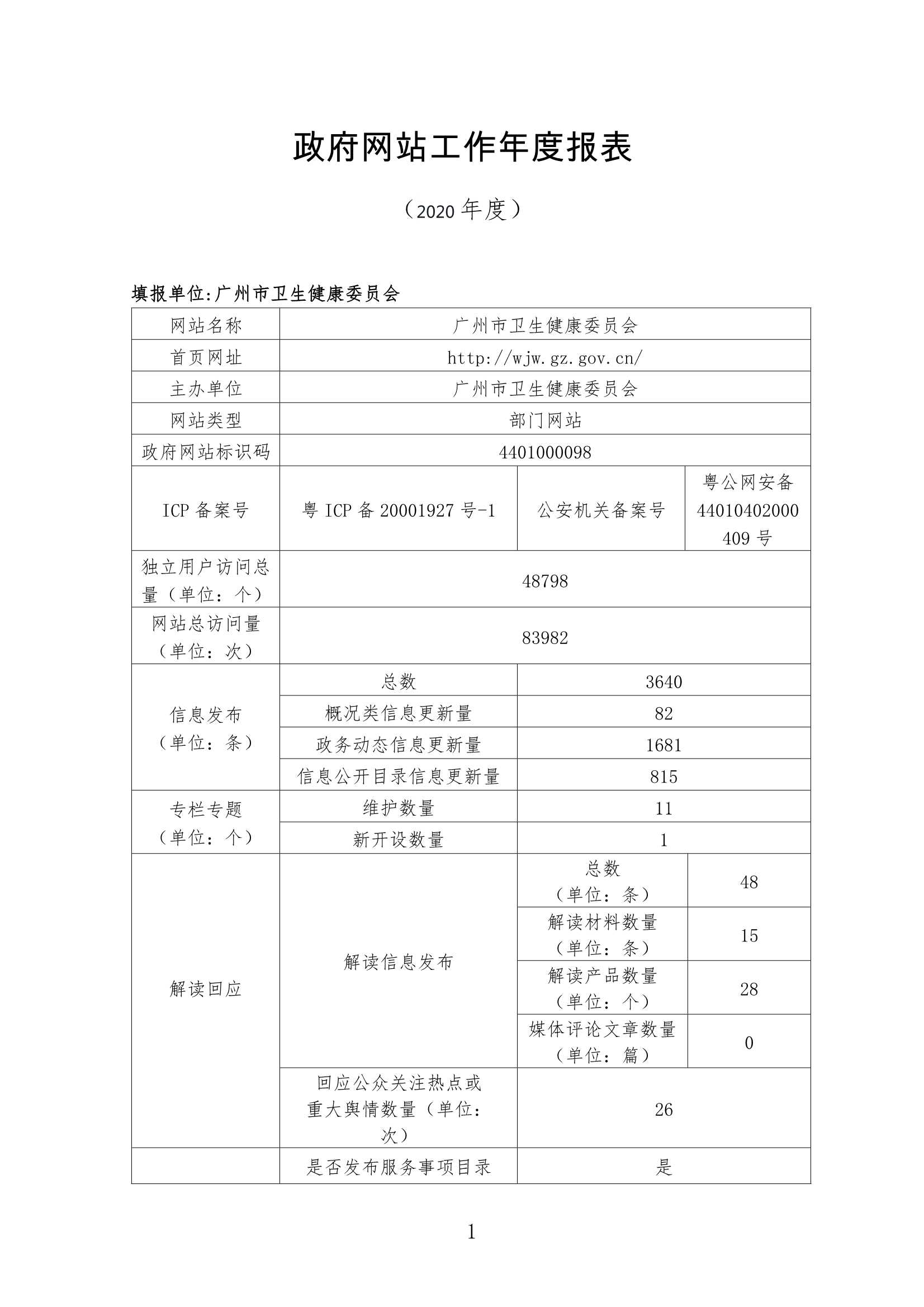 廣州市衛(wèi)生健康委員會(huì)政府網(wǎng)站年度工作報(bào)表（2020年度）_1.Jpeg