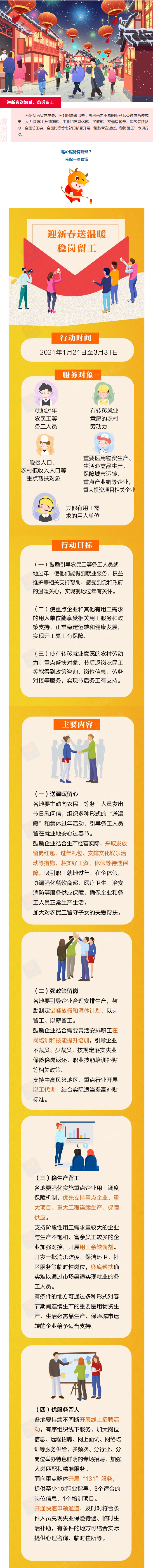 一圖讀懂“迎新春送溫暖、穩(wěn)崗留工”專項行動.jpg