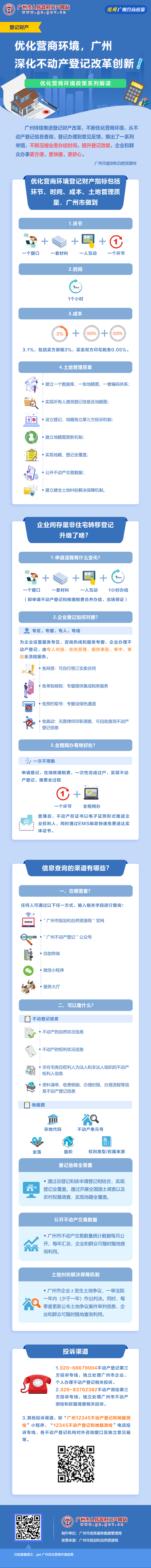 7優(yōu)化營(yíng)商環(huán)境，廣州深化不動(dòng)產(chǎn)登記改革創(chuàng)新.jpg