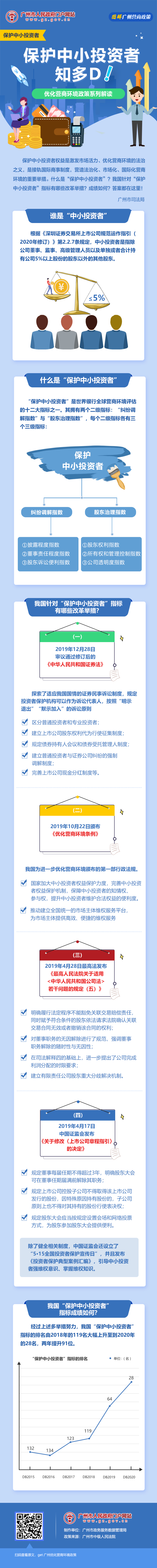 13保護(hù)中?。ㄉ贁?shù)）投資者知多D.jpg