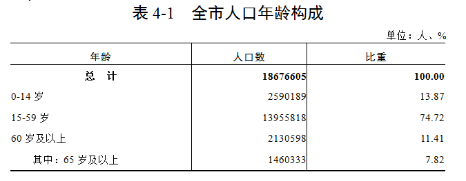 公報(bào)4表1.png