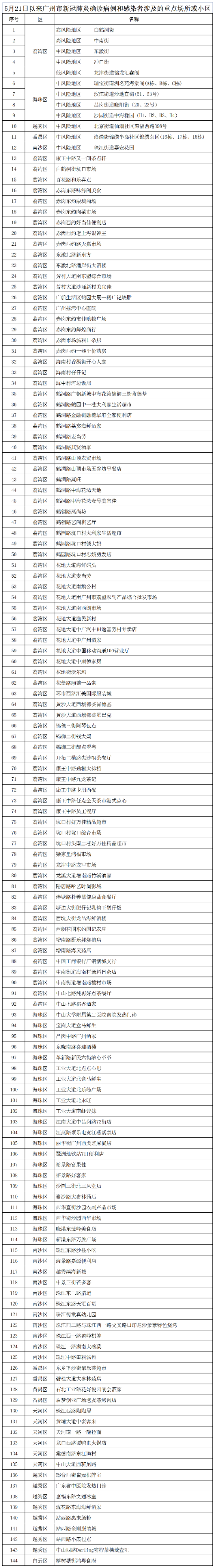 重點(diǎn)場所和小區(qū)2.png