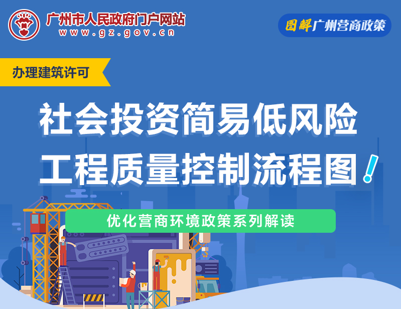 【一圖讀懂】社會(huì)投資簡易低風(fēng)險(xiǎn)工程質(zhì)量控制流程圖