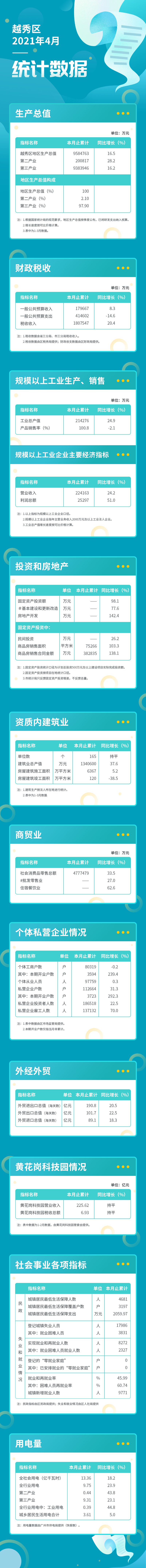 2021年4月越秀統(tǒng)計(jì)數(shù)據(jù)長(zhǎng)圖.jpg