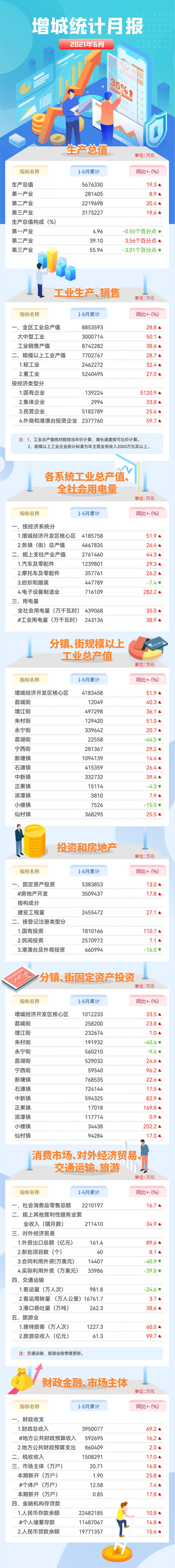 增城區(qū)6月統(tǒng)計(jì)月報(bào).jpg