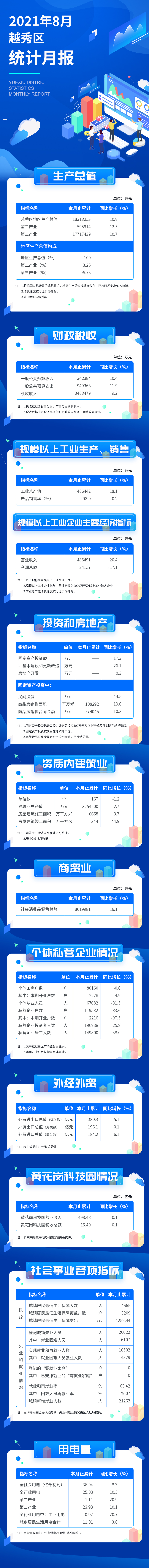 2021年8月統(tǒng)計數(shù)據(jù)發(fā)布 (1).jpg