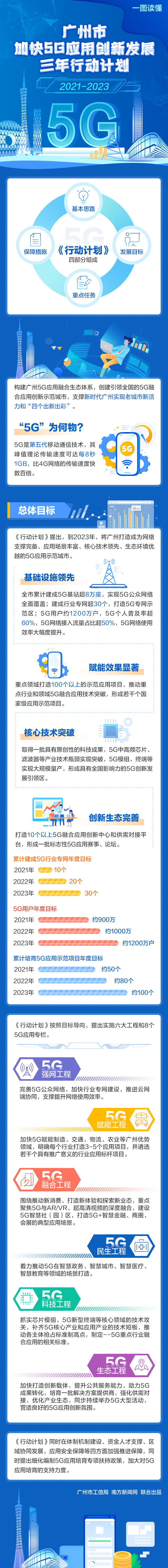 5G行動(dòng)計(jì)劃.jpg