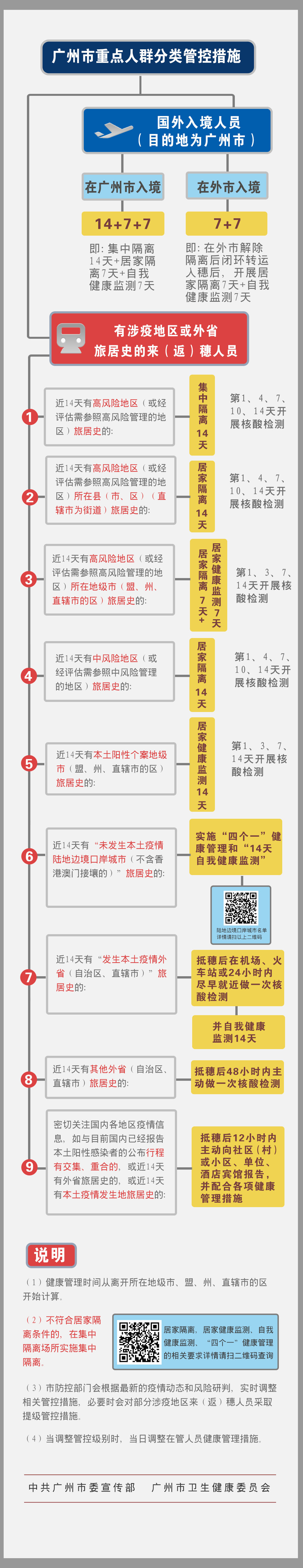 1、廣州市重點人群分類管控措施圖.jpg