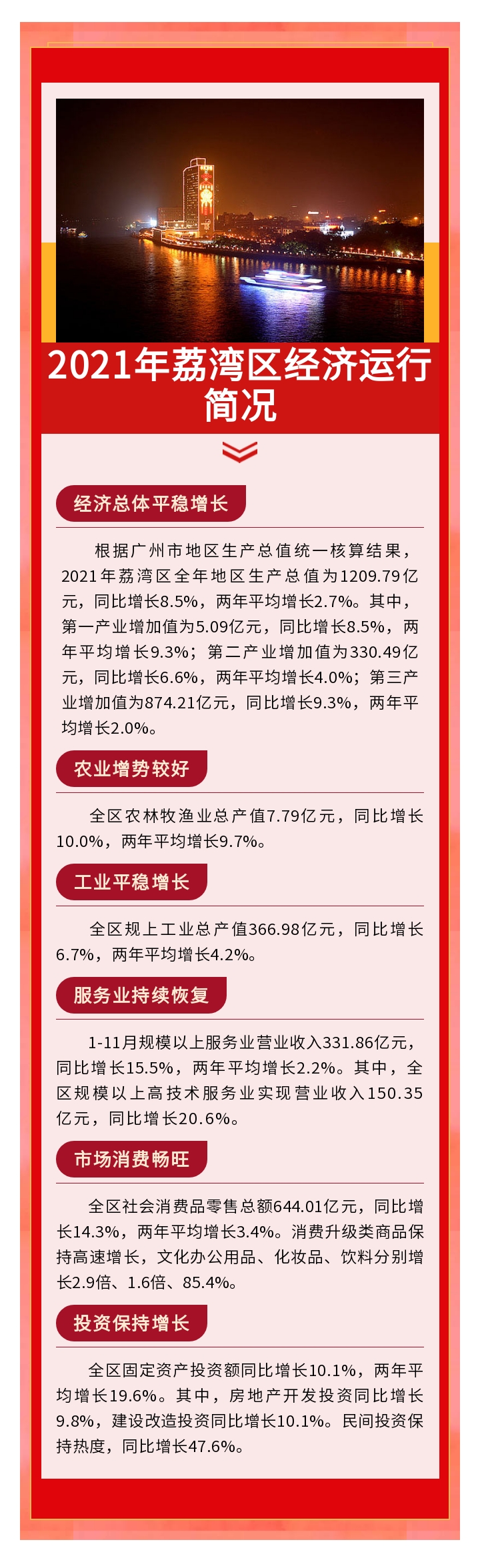 2021年荔灣區(qū)經(jīng)濟(jì)運(yùn)行簡況.jpg