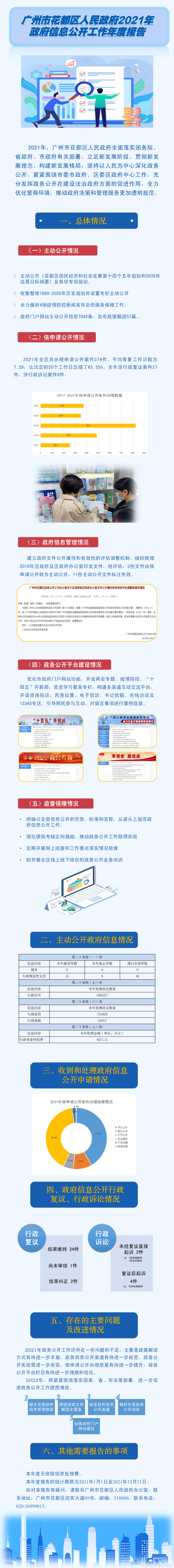 圖解-廣州市花都區(qū)人民政府2021年政府信息公開工作年度報(bào)告.jpg