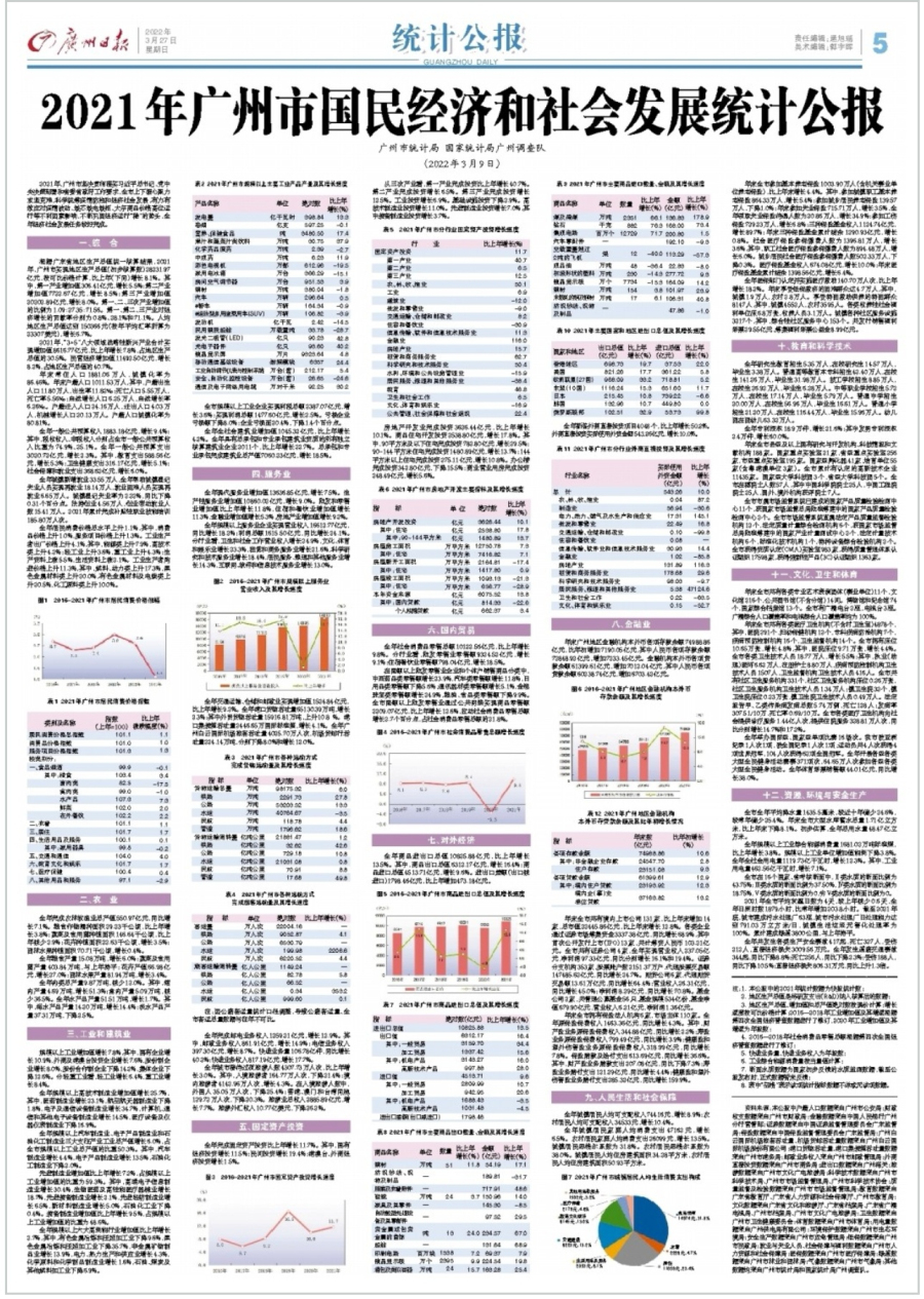 統(tǒng)計(jì)公報(bào)A5-廣州日報(bào)3月27日刊登.jpg