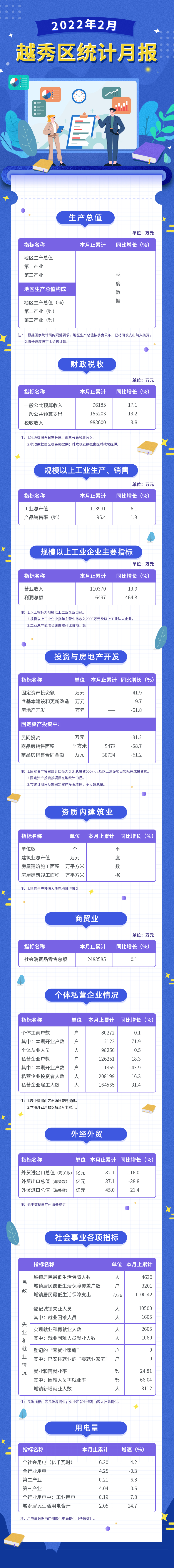 22年2月數(shù)據(jù)發(fā)布長(zhǎng)圖.jpg