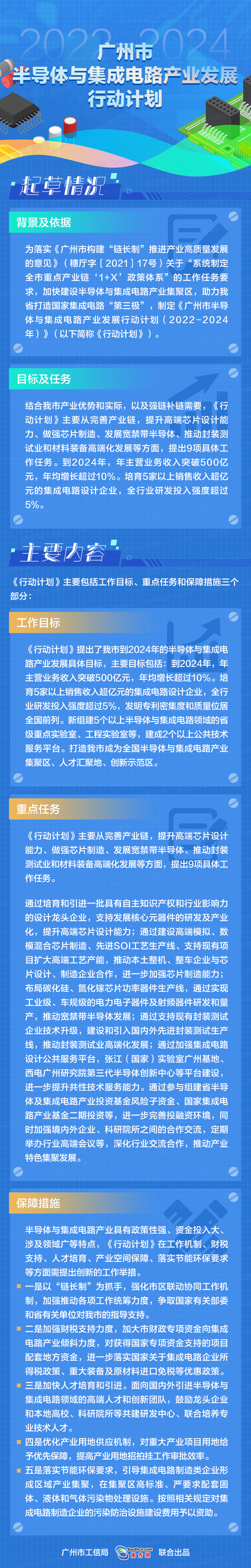 廣州市半導(dǎo)體與集成電路產(chǎn)業(yè)發(fā)展.jpg