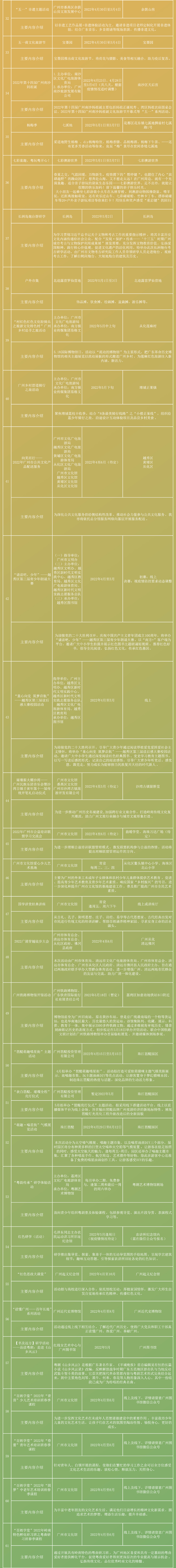 五月長圖-羊城體驗(yàn)-2022-04-26-2.jpg