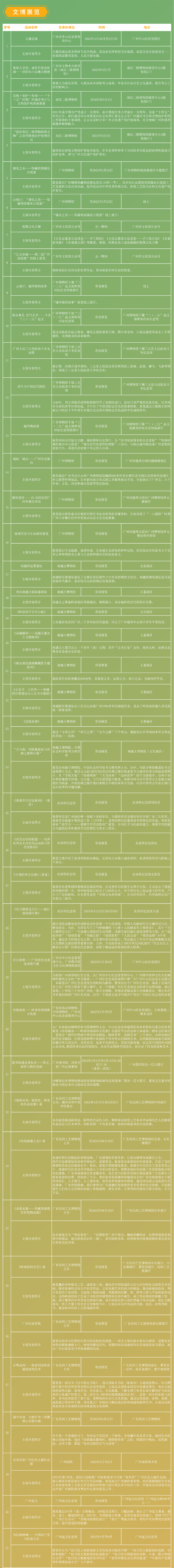 2022五一長圖：精品演出、文博展覽、惠民措施-3.jpg