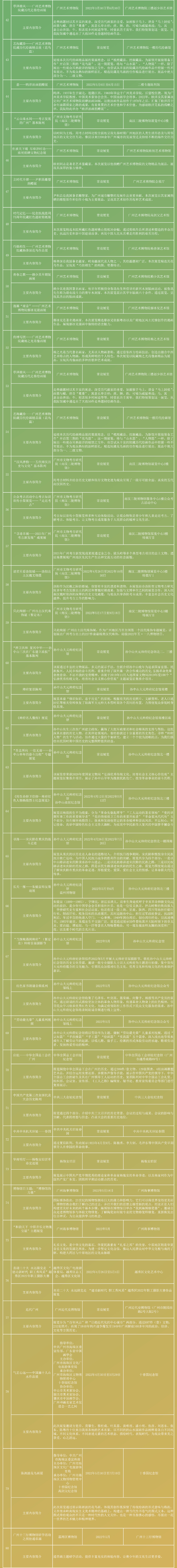 2022五一長圖：精品演出、文博展覽、惠民措施-4.jpg