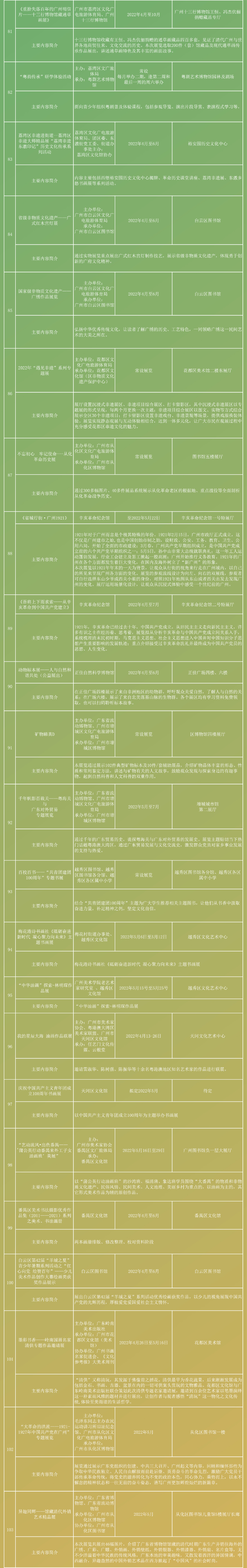 2022五一長圖：精品演出、文博展覽、惠民措施-5.jpg