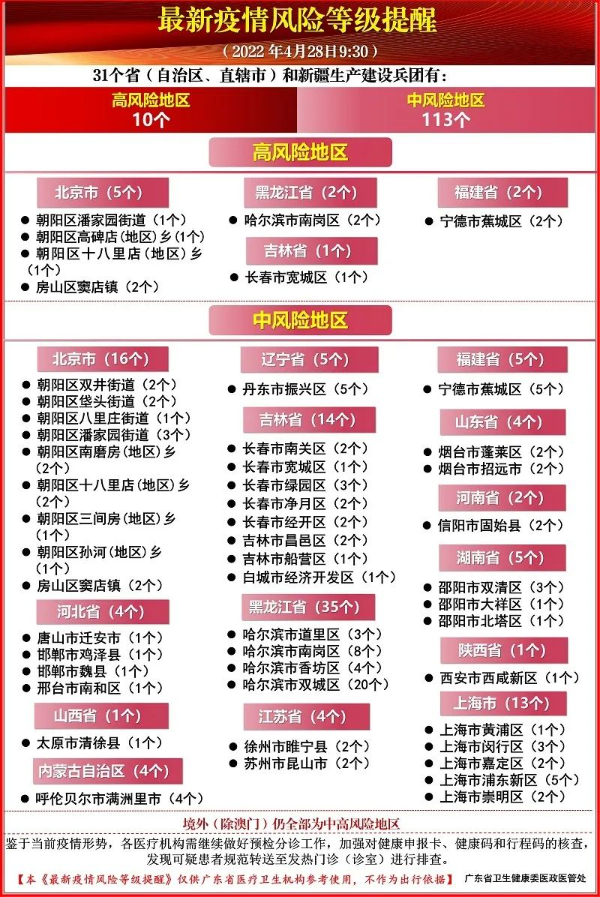 最新疫情風險等級提醒.jpg