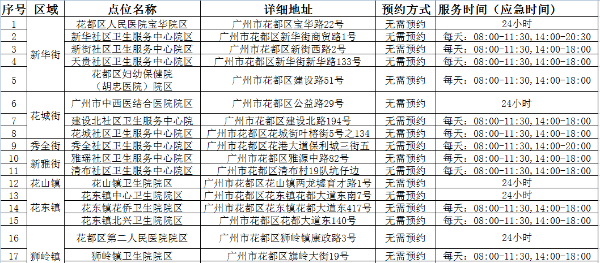 花都區(qū)關(guān)于開展全區(qū)全員核酸檢測工作的通告（第38號(hào)）1.png