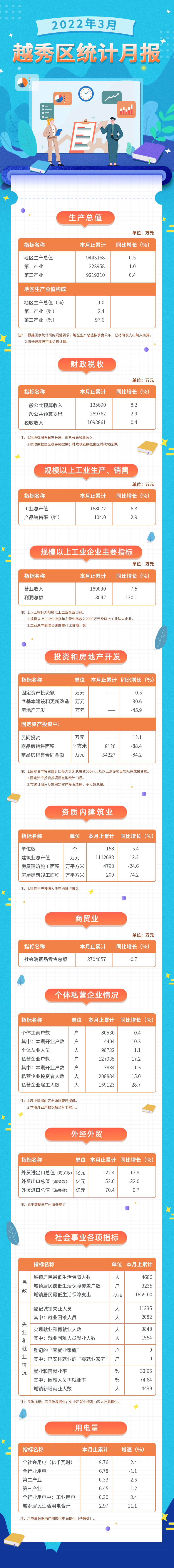 22年3月數(shù)據(jù)發(fā)布長(zhǎng)圖.jpg