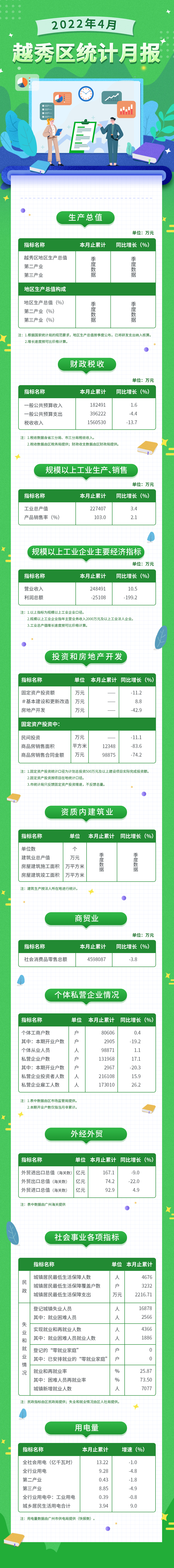 22年4月數(shù)據(jù)發(fā)布長圖.jpg