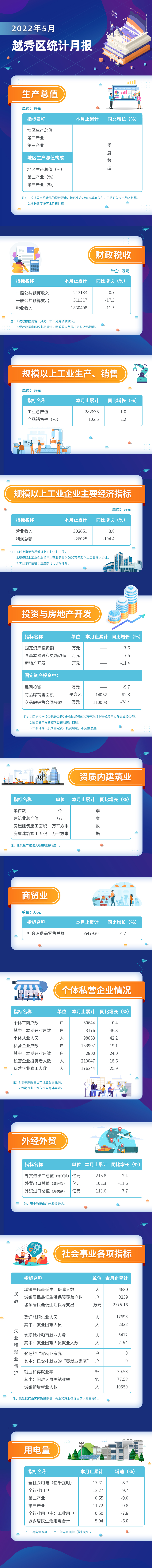 22年5月數(shù)據(jù)發(fā)布長(zhǎng)圖.jpg