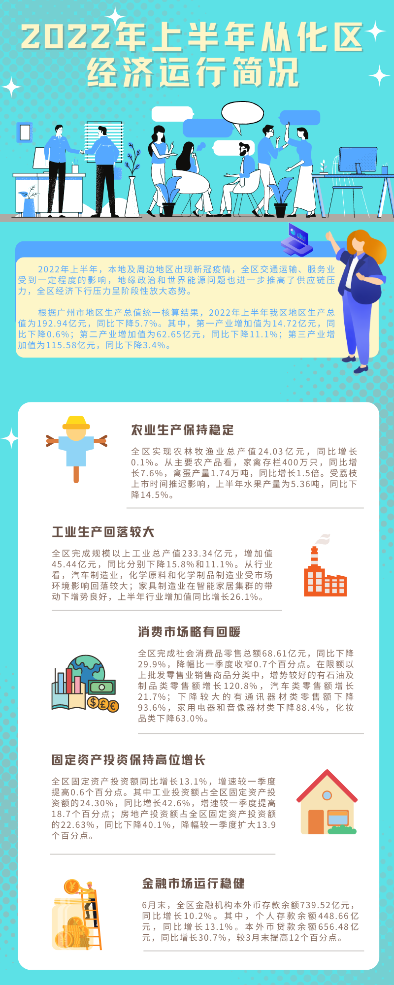 2022年上半年從化區(qū)經(jīng)濟(jì)運(yùn)行簡(jiǎn)況.png
