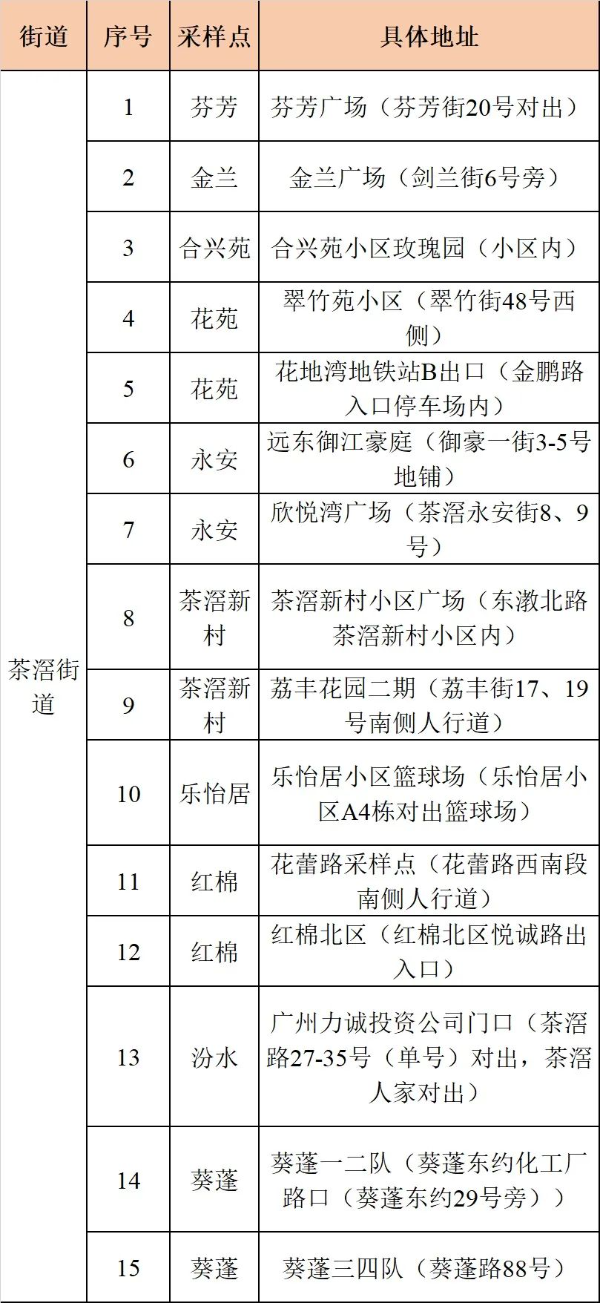 轉存圖片