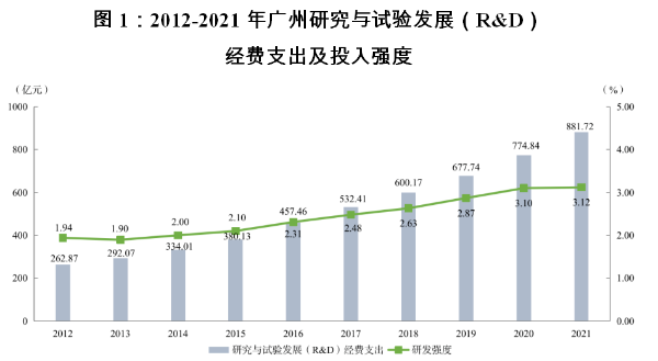 黨的十八大以來廣州經濟社會發(fā)展綜述（下篇）1.png