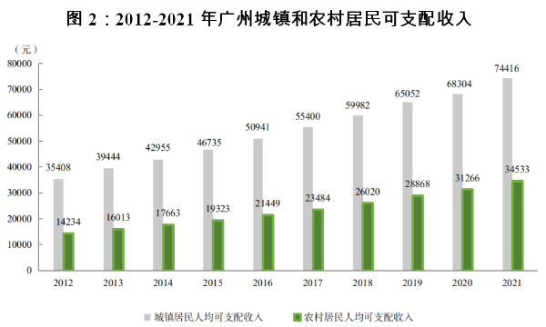 黨的十八大以來廣州經濟社會發(fā)展綜述（下篇）2.png