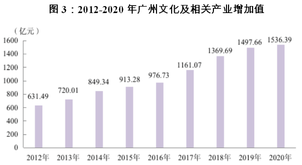 黨的十八大以來廣州經濟社會發(fā)展綜述（下篇）3.png