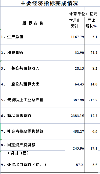 1-6月數(shù)據(jù).png