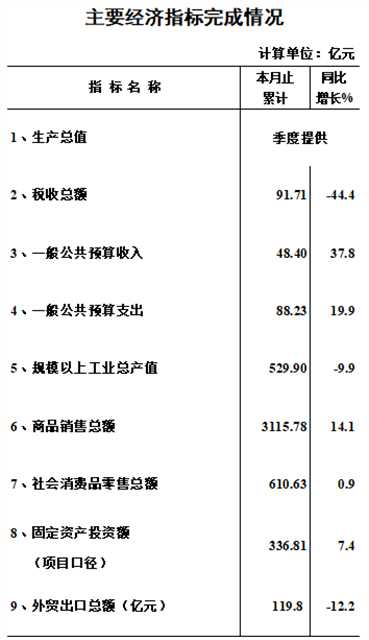 政務(wù)微信截圖_16672950291896.png