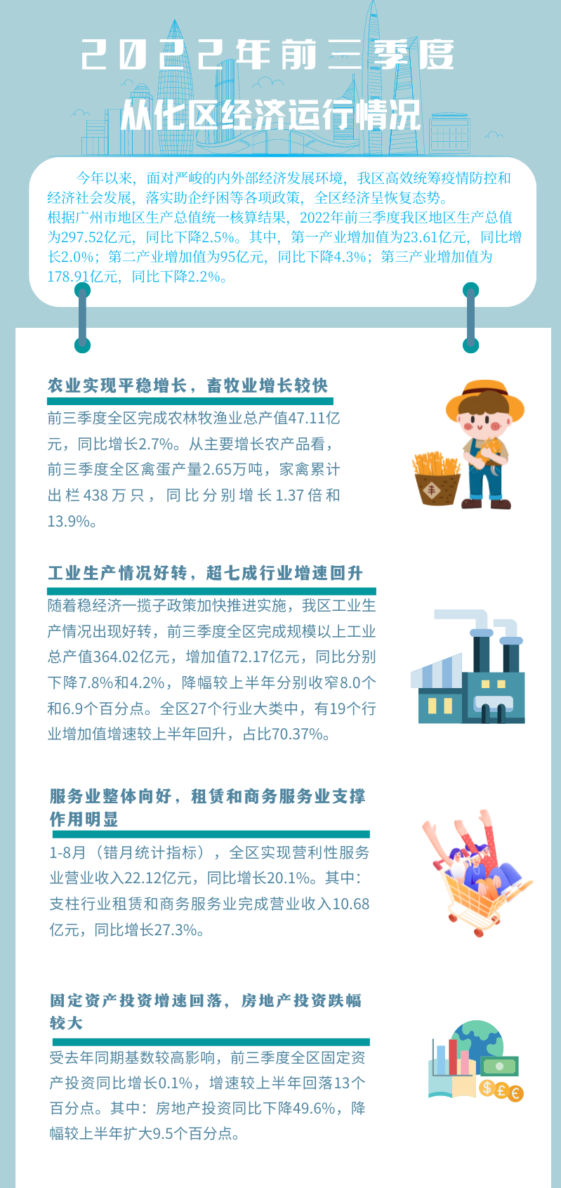 2022年前三季度從化區(qū)經(jīng)濟(jì)運(yùn)行情況.png