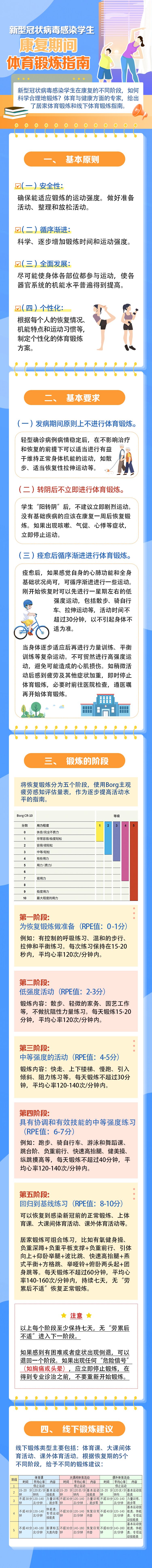 學(xué)生陽康后如何恢復(fù)體育鍛煉，看這里~.jpg