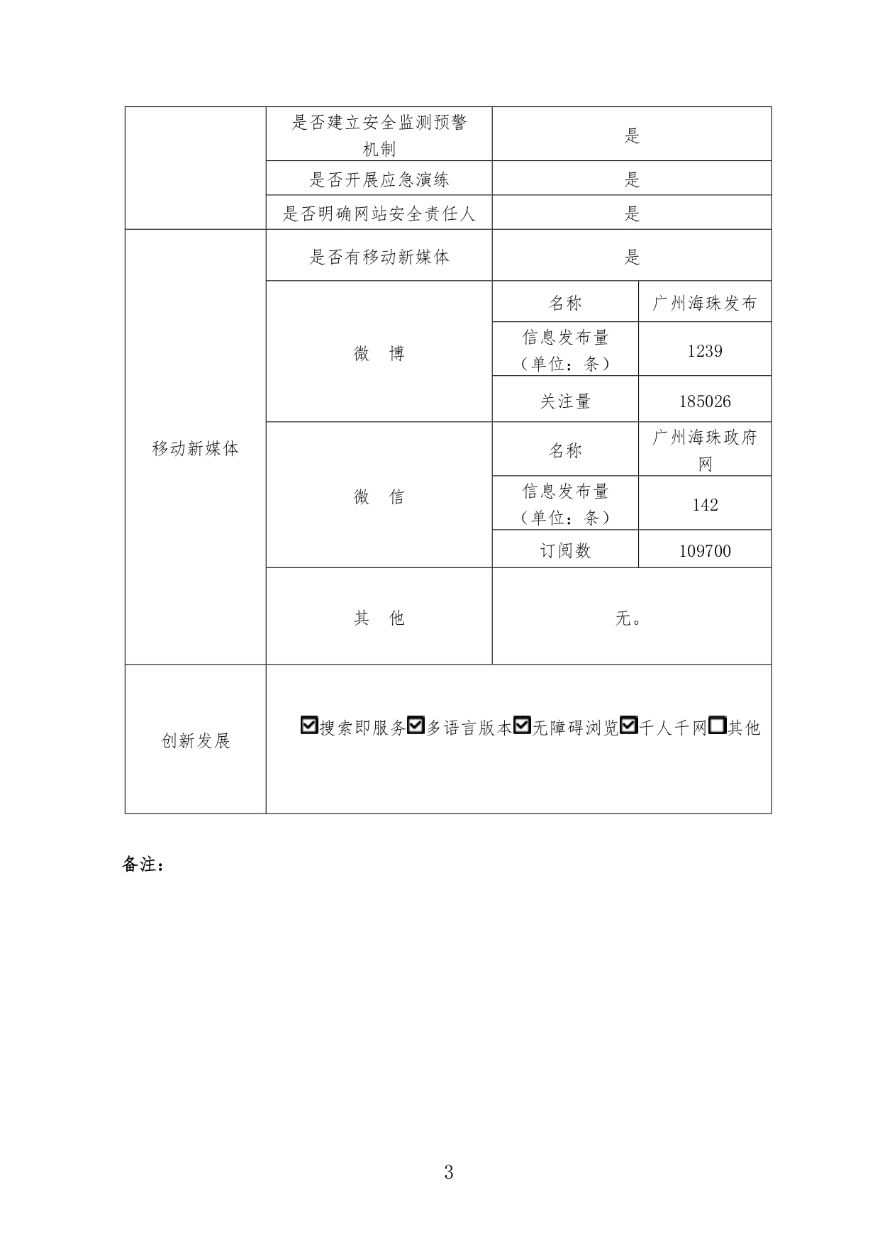 廣州市海珠區(qū)人民政府網(wǎng)站工作2022年度報表_page-0003.jpg