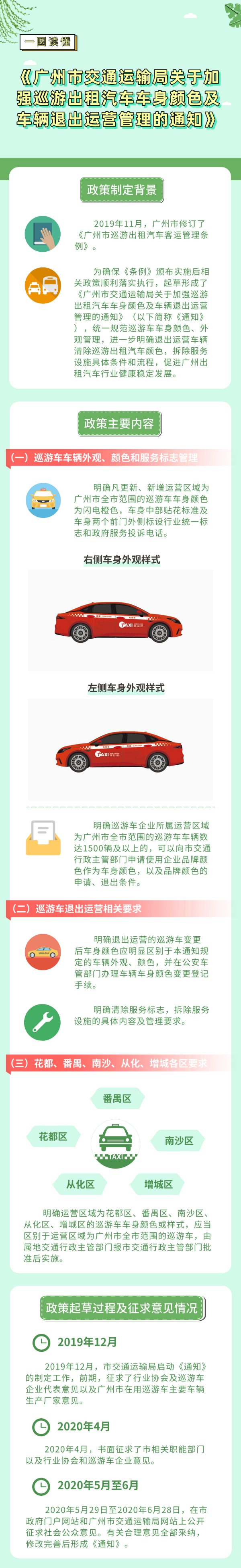 【不印發(fā)，待審定后掛網(wǎng)公布】一圖讀懂材料.jpg