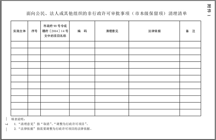 面向公民、法人或其他組織的非行政許可審批事項(xiàng)（市本級(jí)保留項(xiàng)）清理清單